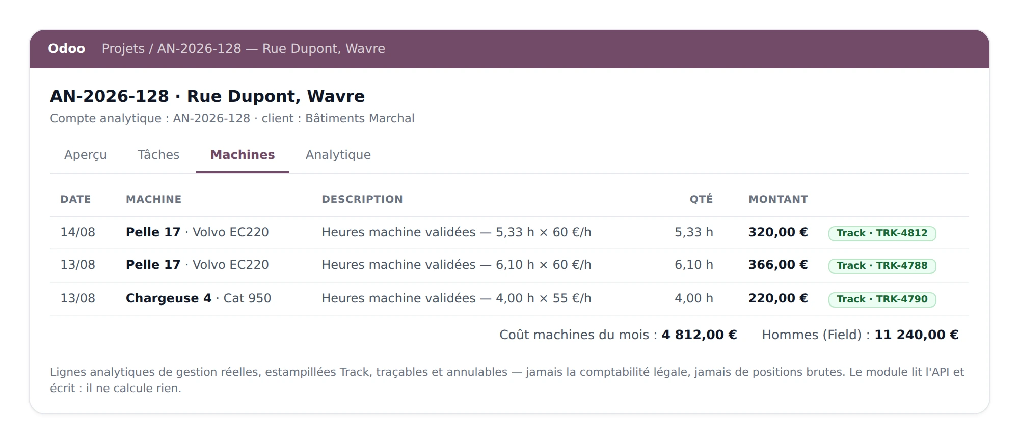Projet Odoo AN-2026-128 Rue Dupont : onglet Machines listant les heures machine validées, avec montants et estampilles Track TRK-4812, TRK-4788 et TRK-4790