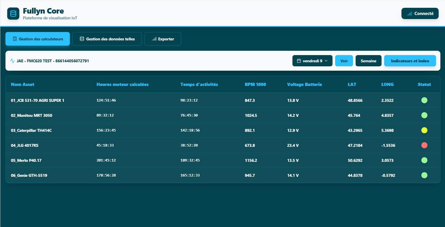 Fullyn Core Dashboard